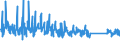 KN 6302 /Exporte /Einheit = Preise (Euro/Tonne) /Partnerland: Montenegro /Meldeland: Eur27_2020 /6302:BettwÃ¤sche, TischwÃ¤sche, WÃ¤sche zur KÃ¶rperpflege und KÃ¼chenwÃ¤sche, aus Spinnstofferzeugnissen Aller art (Ausg. ScheuertÃ¼cher, Bohnerlappen, SpÃ¼llappen und StaubtÃ¼cher)