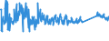 KN 6302 /Exporte /Einheit = Preise (Euro/Tonne) /Partnerland: Serbien /Meldeland: Eur27_2020 /6302:BettwÃ¤sche, TischwÃ¤sche, WÃ¤sche zur KÃ¶rperpflege und KÃ¼chenwÃ¤sche, aus Spinnstofferzeugnissen Aller art (Ausg. ScheuertÃ¼cher, Bohnerlappen, SpÃ¼llappen und StaubtÃ¼cher)