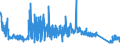 KN 6302 /Exporte /Einheit = Preise (Euro/Tonne) /Partnerland: Marokko /Meldeland: Eur27_2020 /6302:BettwÃ¤sche, TischwÃ¤sche, WÃ¤sche zur KÃ¶rperpflege und KÃ¼chenwÃ¤sche, aus Spinnstofferzeugnissen Aller art (Ausg. ScheuertÃ¼cher, Bohnerlappen, SpÃ¼llappen und StaubtÃ¼cher)