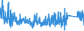 KN 6302 /Exporte /Einheit = Preise (Euro/Tonne) /Partnerland: Tunesien /Meldeland: Eur27_2020 /6302:BettwÃ¤sche, TischwÃ¤sche, WÃ¤sche zur KÃ¶rperpflege und KÃ¼chenwÃ¤sche, aus Spinnstofferzeugnissen Aller art (Ausg. ScheuertÃ¼cher, Bohnerlappen, SpÃ¼llappen und StaubtÃ¼cher)
