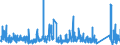 KN 6302 /Exporte /Einheit = Preise (Euro/Tonne) /Partnerland: Libyen /Meldeland: Eur27_2020 /6302:BettwÃ¤sche, TischwÃ¤sche, WÃ¤sche zur KÃ¶rperpflege und KÃ¼chenwÃ¤sche, aus Spinnstofferzeugnissen Aller art (Ausg. ScheuertÃ¼cher, Bohnerlappen, SpÃ¼llappen und StaubtÃ¼cher)