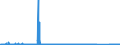 KN 6302 /Exporte /Einheit = Preise (Euro/Tonne) /Partnerland: Aegypten /Meldeland: Eur27_2020 /6302:BettwÃ¤sche, TischwÃ¤sche, WÃ¤sche zur KÃ¶rperpflege und KÃ¼chenwÃ¤sche, aus Spinnstofferzeugnissen Aller art (Ausg. ScheuertÃ¼cher, Bohnerlappen, SpÃ¼llappen und StaubtÃ¼cher)