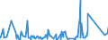 KN 6302 /Exporte /Einheit = Preise (Euro/Tonne) /Partnerland: Sudan /Meldeland: Eur27_2020 /6302:BettwÃ¤sche, TischwÃ¤sche, WÃ¤sche zur KÃ¶rperpflege und KÃ¼chenwÃ¤sche, aus Spinnstofferzeugnissen Aller art (Ausg. ScheuertÃ¼cher, Bohnerlappen, SpÃ¼llappen und StaubtÃ¼cher)
