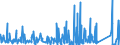 KN 6302 /Exporte /Einheit = Preise (Euro/Tonne) /Partnerland: Mali /Meldeland: Eur27_2020 /6302:BettwÃ¤sche, TischwÃ¤sche, WÃ¤sche zur KÃ¶rperpflege und KÃ¼chenwÃ¤sche, aus Spinnstofferzeugnissen Aller art (Ausg. ScheuertÃ¼cher, Bohnerlappen, SpÃ¼llappen und StaubtÃ¼cher)