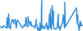 KN 6302 /Exporte /Einheit = Preise (Euro/Tonne) /Partnerland: Niger /Meldeland: Eur27_2020 /6302:BettwÃ¤sche, TischwÃ¤sche, WÃ¤sche zur KÃ¶rperpflege und KÃ¼chenwÃ¤sche, aus Spinnstofferzeugnissen Aller art (Ausg. ScheuertÃ¼cher, Bohnerlappen, SpÃ¼llappen und StaubtÃ¼cher)