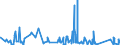 KN 6302 /Exporte /Einheit = Preise (Euro/Tonne) /Partnerland: Tschad /Meldeland: Eur27_2020 /6302:BettwÃ¤sche, TischwÃ¤sche, WÃ¤sche zur KÃ¶rperpflege und KÃ¼chenwÃ¤sche, aus Spinnstofferzeugnissen Aller art (Ausg. ScheuertÃ¼cher, Bohnerlappen, SpÃ¼llappen und StaubtÃ¼cher)