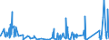 KN 6302 /Exporte /Einheit = Preise (Euro/Tonne) /Partnerland: Sierra Leone /Meldeland: Eur27_2020 /6302:BettwÃ¤sche, TischwÃ¤sche, WÃ¤sche zur KÃ¶rperpflege und KÃ¼chenwÃ¤sche, aus Spinnstofferzeugnissen Aller art (Ausg. ScheuertÃ¼cher, Bohnerlappen, SpÃ¼llappen und StaubtÃ¼cher)