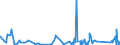 KN 6302 /Exporte /Einheit = Preise (Euro/Tonne) /Partnerland: Liberia /Meldeland: Eur27_2020 /6302:BettwÃ¤sche, TischwÃ¤sche, WÃ¤sche zur KÃ¶rperpflege und KÃ¼chenwÃ¤sche, aus Spinnstofferzeugnissen Aller art (Ausg. ScheuertÃ¼cher, Bohnerlappen, SpÃ¼llappen und StaubtÃ¼cher)