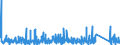 KN 6302 /Exporte /Einheit = Preise (Euro/Tonne) /Partnerland: Elfenbeink. /Meldeland: Eur27_2020 /6302:BettwÃ¤sche, TischwÃ¤sche, WÃ¤sche zur KÃ¶rperpflege und KÃ¼chenwÃ¤sche, aus Spinnstofferzeugnissen Aller art (Ausg. ScheuertÃ¼cher, Bohnerlappen, SpÃ¼llappen und StaubtÃ¼cher)