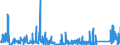 KN 6302 /Exporte /Einheit = Preise (Euro/Tonne) /Partnerland: Ghana /Meldeland: Eur27_2020 /6302:BettwÃ¤sche, TischwÃ¤sche, WÃ¤sche zur KÃ¶rperpflege und KÃ¼chenwÃ¤sche, aus Spinnstofferzeugnissen Aller art (Ausg. ScheuertÃ¼cher, Bohnerlappen, SpÃ¼llappen und StaubtÃ¼cher)