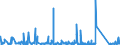 KN 6302 /Exporte /Einheit = Preise (Euro/Tonne) /Partnerland: Togo /Meldeland: Eur27_2020 /6302:BettwÃ¤sche, TischwÃ¤sche, WÃ¤sche zur KÃ¶rperpflege und KÃ¼chenwÃ¤sche, aus Spinnstofferzeugnissen Aller art (Ausg. ScheuertÃ¼cher, Bohnerlappen, SpÃ¼llappen und StaubtÃ¼cher)