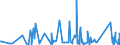 KN 6302 /Exporte /Einheit = Preise (Euro/Tonne) /Partnerland: Zentralaf.republik /Meldeland: Eur27_2020 /6302:BettwÃ¤sche, TischwÃ¤sche, WÃ¤sche zur KÃ¶rperpflege und KÃ¼chenwÃ¤sche, aus Spinnstofferzeugnissen Aller art (Ausg. ScheuertÃ¼cher, Bohnerlappen, SpÃ¼llappen und StaubtÃ¼cher)