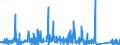 KN 6302 /Exporte /Einheit = Preise (Euro/Tonne) /Partnerland: Aequat.guin. /Meldeland: Eur27_2020 /6302:BettwÃ¤sche, TischwÃ¤sche, WÃ¤sche zur KÃ¶rperpflege und KÃ¼chenwÃ¤sche, aus Spinnstofferzeugnissen Aller art (Ausg. ScheuertÃ¼cher, Bohnerlappen, SpÃ¼llappen und StaubtÃ¼cher)
