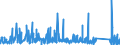 KN 6302 /Exporte /Einheit = Preise (Euro/Tonne) /Partnerland: Dem. Rep. Kongo /Meldeland: Eur27_2020 /6302:BettwÃ¤sche, TischwÃ¤sche, WÃ¤sche zur KÃ¶rperpflege und KÃ¼chenwÃ¤sche, aus Spinnstofferzeugnissen Aller art (Ausg. ScheuertÃ¼cher, Bohnerlappen, SpÃ¼llappen und StaubtÃ¼cher)