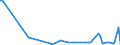 KN 63031200 /Exporte /Einheit = Preise (Euro/Bes. Maßeinheiten) /Partnerland: Serb.-mont. /Meldeland: Eur15 /63031200:Gardinen, VorhÃ¤nge und Innenrollos Sowie Fenster- und BettbehÃ¤nge `schabracken`, aus Gewirken Oder Gestricken aus Synthetischen Chemiefasern (Ausg. Markisen)