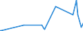 KN 63031200 /Exporte /Einheit = Preise (Euro/Bes. Maßeinheiten) /Partnerland: Guinea /Meldeland: Eur27_2020 /63031200:Gardinen, VorhÃ¤nge und Innenrollos Sowie Fenster- und BettbehÃ¤nge `schabracken`, aus Gewirken Oder Gestricken aus Synthetischen Chemiefasern (Ausg. Markisen)