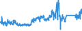 KN 63039100 /Exporte /Einheit = Preise (Euro/Bes. Maßeinheiten) /Partnerland: Daenemark /Meldeland: Eur27_2020 /63039100:Gardinen, VorhÃ¤nge und Innenrollos Sowie Fenster- und BettbehÃ¤nge `schabracken`, aus Baumwolle (Ausg. aus Gewirken Oder Gestricken Sowie Markisen)
