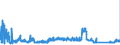KN 63039100 /Exporte /Einheit = Preise (Euro/Bes. Maßeinheiten) /Partnerland: Griechenland /Meldeland: Eur27_2020 /63039100:Gardinen, VorhÃ¤nge und Innenrollos Sowie Fenster- und BettbehÃ¤nge `schabracken`, aus Baumwolle (Ausg. aus Gewirken Oder Gestricken Sowie Markisen)