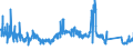 KN 63039100 /Exporte /Einheit = Preise (Euro/Bes. Maßeinheiten) /Partnerland: Portugal /Meldeland: Eur27_2020 /63039100:Gardinen, VorhÃ¤nge und Innenrollos Sowie Fenster- und BettbehÃ¤nge `schabracken`, aus Baumwolle (Ausg. aus Gewirken Oder Gestricken Sowie Markisen)