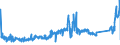 KN 63039100 /Exporte /Einheit = Preise (Euro/Bes. Maßeinheiten) /Partnerland: Belgien /Meldeland: Eur27_2020 /63039100:Gardinen, VorhÃ¤nge und Innenrollos Sowie Fenster- und BettbehÃ¤nge `schabracken`, aus Baumwolle (Ausg. aus Gewirken Oder Gestricken Sowie Markisen)