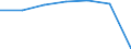 KN 63039100 /Exporte /Einheit = Preise (Euro/Bes. Maßeinheiten) /Partnerland: Schweiz /Meldeland: Eur27 /63039100:Gardinen, VorhÃ¤nge und Innenrollos Sowie Fenster- und BettbehÃ¤nge `schabracken`, aus Baumwolle (Ausg. aus Gewirken Oder Gestricken Sowie Markisen)