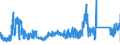 KN 63039100 /Exporte /Einheit = Preise (Euro/Bes. Maßeinheiten) /Partnerland: Oesterreich /Meldeland: Eur27_2020 /63039100:Gardinen, VorhÃ¤nge und Innenrollos Sowie Fenster- und BettbehÃ¤nge `schabracken`, aus Baumwolle (Ausg. aus Gewirken Oder Gestricken Sowie Markisen)