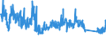 KN 63039100 /Exporte /Einheit = Preise (Euro/Bes. Maßeinheiten) /Partnerland: Schweiz /Meldeland: Eur27_2020 /63039100:Gardinen, VorhÃ¤nge und Innenrollos Sowie Fenster- und BettbehÃ¤nge `schabracken`, aus Baumwolle (Ausg. aus Gewirken Oder Gestricken Sowie Markisen)