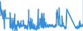 KN 63039100 /Exporte /Einheit = Preise (Euro/Bes. Maßeinheiten) /Partnerland: Litauen /Meldeland: Eur27_2020 /63039100:Gardinen, VorhÃ¤nge und Innenrollos Sowie Fenster- und BettbehÃ¤nge `schabracken`, aus Baumwolle (Ausg. aus Gewirken Oder Gestricken Sowie Markisen)