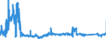 KN 63039100 /Exporte /Einheit = Preise (Euro/Bes. Maßeinheiten) /Partnerland: Tschechien /Meldeland: Eur27_2020 /63039100:Gardinen, VorhÃ¤nge und Innenrollos Sowie Fenster- und BettbehÃ¤nge `schabracken`, aus Baumwolle (Ausg. aus Gewirken Oder Gestricken Sowie Markisen)
