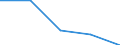KN 63039100 /Exporte /Einheit = Preise (Euro/Tonne) /Partnerland: Tschechoslow /Meldeland: Eur27 /63039100:Gardinen, VorhÃ¤nge und Innenrollos Sowie Fenster- und BettbehÃ¤nge `schabracken`, aus Baumwolle (Ausg. aus Gewirken Oder Gestricken Sowie Markisen)