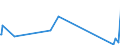 KN 63039100 /Exporte /Einheit = Preise (Euro/Bes. Maßeinheiten) /Partnerland: Kirgistan /Meldeland: Eur27_2020 /63039100:Gardinen, VorhÃ¤nge und Innenrollos Sowie Fenster- und BettbehÃ¤nge `schabracken`, aus Baumwolle (Ausg. aus Gewirken Oder Gestricken Sowie Markisen)
