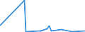 KN 63039100 /Exporte /Einheit = Preise (Euro/Bes. Maßeinheiten) /Partnerland: Burkina Faso /Meldeland: Eur27_2020 /63039100:Gardinen, VorhÃ¤nge und Innenrollos Sowie Fenster- und BettbehÃ¤nge `schabracken`, aus Baumwolle (Ausg. aus Gewirken Oder Gestricken Sowie Markisen)