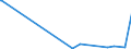 KN 63039100 /Exporte /Einheit = Preise (Euro/Bes. Maßeinheiten) /Partnerland: Tschad /Meldeland: Eur15 /63039100:Gardinen, VorhÃ¤nge und Innenrollos Sowie Fenster- und BettbehÃ¤nge `schabracken`, aus Baumwolle (Ausg. aus Gewirken Oder Gestricken Sowie Markisen)