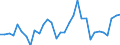 CN 6303 /Exports /Unit = Prices (Euro/ton) /Partner: United Kingdom(Northern Ireland) /Reporter: Eur27_2020 /6303:Curtains, Incl. Drapes, and Interior Blinds; Curtain or bed Valances of all Types of Textile Materials (Excl. Awnings and Sunblinds)