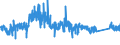 CN 6303 /Exports /Unit = Prices (Euro/ton) /Partner: Luxembourg /Reporter: Eur27_2020 /6303:Curtains, Incl. Drapes, and Interior Blinds; Curtain or bed Valances of all Types of Textile Materials (Excl. Awnings and Sunblinds)