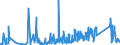 CN 6303 /Exports /Unit = Prices (Euro/ton) /Partner: For.jrep.mac /Reporter: Eur27_2020 /6303:Curtains, Incl. Drapes, and Interior Blinds; Curtain or bed Valances of all Types of Textile Materials (Excl. Awnings and Sunblinds)
