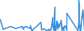 CN 6303 /Exports /Unit = Prices (Euro/ton) /Partner: Mauritania /Reporter: Eur27_2020 /6303:Curtains, Incl. Drapes, and Interior Blinds; Curtain or bed Valances of all Types of Textile Materials (Excl. Awnings and Sunblinds)