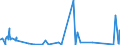 CN 6303 /Exports /Unit = Prices (Euro/ton) /Partner: Sierra Leone /Reporter: Eur27_2020 /6303:Curtains, Incl. Drapes, and Interior Blinds; Curtain or bed Valances of all Types of Textile Materials (Excl. Awnings and Sunblinds)