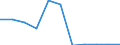 KN 63041100 /Exporte /Einheit = Preise (Euro/Bes. Maßeinheiten) /Partnerland: Belgien/Luxemburg /Meldeland: Eur27 /63041100:BettÃ¼berwÃ¼rfe aus Gewirken Oder Gestricken (Ausg.bettwÃ¤sche, Steppdecken Oder Deckbetten)