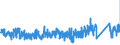 KN 63041910 /Exporte /Einheit = Preise (Euro/Bes. Maßeinheiten) /Partnerland: Deutschland /Meldeland: Eur27_2020 /63041910:BettÃ¼berwÃ¼rfe aus Baumwolle (Ausg. aus Gewirken Oder Gestricken Sowie BettwÃ¤sche, Steppdecken Oder Deckbetten)