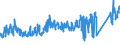 KN 63041910 /Exporte /Einheit = Preise (Euro/Bes. Maßeinheiten) /Partnerland: Italien /Meldeland: Eur27_2020 /63041910:BettÃ¼berwÃ¼rfe aus Baumwolle (Ausg. aus Gewirken Oder Gestricken Sowie BettwÃ¤sche, Steppdecken Oder Deckbetten)
