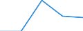 KN 63041910 /Exporte /Einheit = Preise (Euro/Tonne) /Partnerland: Faeroer /Meldeland: Eur27 /63041910:BettÃ¼berwÃ¼rfe aus Baumwolle (Ausg. aus Gewirken Oder Gestricken Sowie BettwÃ¤sche, Steppdecken Oder Deckbetten)