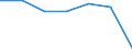 KN 63041910 /Exporte /Einheit = Preise (Euro/Bes. Maßeinheiten) /Partnerland: Schweiz /Meldeland: Eur27 /63041910:BettÃ¼berwÃ¼rfe aus Baumwolle (Ausg. aus Gewirken Oder Gestricken Sowie BettwÃ¤sche, Steppdecken Oder Deckbetten)