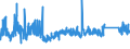 KN 63041910 /Exporte /Einheit = Preise (Euro/Bes. Maßeinheiten) /Partnerland: Schweiz /Meldeland: Eur27_2020 /63041910:BettÃ¼berwÃ¼rfe aus Baumwolle (Ausg. aus Gewirken Oder Gestricken Sowie BettwÃ¤sche, Steppdecken Oder Deckbetten)