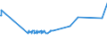 KN 63041930 /Exporte /Einheit = Preise (Euro/Bes. Maßeinheiten) /Partnerland: Andorra /Meldeland: Eur27_2020 /63041930:BettÃ¼berwÃ¼rfe aus Flachs `leinen` Oder Ramie (Ausg. aus Gewirken Oder Gestricken Sowie BettwÃ¤sche, Steppdecken Oder Deckbetten)