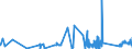 KN 63041930 /Exporte /Einheit = Preise (Euro/Bes. Maßeinheiten) /Partnerland: Estland /Meldeland: Eur27_2020 /63041930:BettÃ¼berwÃ¼rfe aus Flachs `leinen` Oder Ramie (Ausg. aus Gewirken Oder Gestricken Sowie BettwÃ¤sche, Steppdecken Oder Deckbetten)