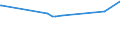 KN 63041930 /Exporte /Einheit = Preise (Euro/Bes. Maßeinheiten) /Partnerland: Albanien /Meldeland: Eur27_2020 /63041930:BettÃ¼berwÃ¼rfe aus Flachs `leinen` Oder Ramie (Ausg. aus Gewirken Oder Gestricken Sowie BettwÃ¤sche, Steppdecken Oder Deckbetten)