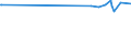 KN 63041930 /Exporte /Einheit = Preise (Euro/Bes. Maßeinheiten) /Partnerland: Weissrussland /Meldeland: Eur27_2020 /63041930:BettÃ¼berwÃ¼rfe aus Flachs `leinen` Oder Ramie (Ausg. aus Gewirken Oder Gestricken Sowie BettwÃ¤sche, Steppdecken Oder Deckbetten)