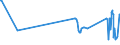 KN 63041930 /Exporte /Einheit = Preise (Euro/Bes. Maßeinheiten) /Partnerland: Serbien /Meldeland: Eur27_2020 /63041930:BettÃ¼berwÃ¼rfe aus Flachs `leinen` Oder Ramie (Ausg. aus Gewirken Oder Gestricken Sowie BettwÃ¤sche, Steppdecken Oder Deckbetten)