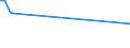 KN 63041930 /Exporte /Einheit = Preise (Euro/Bes. Maßeinheiten) /Partnerland: Tunesien /Meldeland: Eur27_2020 /63041930:BettÃ¼berwÃ¼rfe aus Flachs `leinen` Oder Ramie (Ausg. aus Gewirken Oder Gestricken Sowie BettwÃ¤sche, Steppdecken Oder Deckbetten)